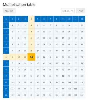 Screenshot of the Multiplication table answer