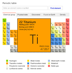 Screenshot of the Periodic table answer