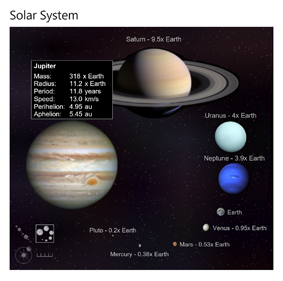 Screenshot of the Solar system answer